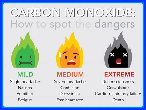 can a car exhaust leak cause carbon monoxide poisoning|Carbon Monoxide poisoning death: Here is how it can。